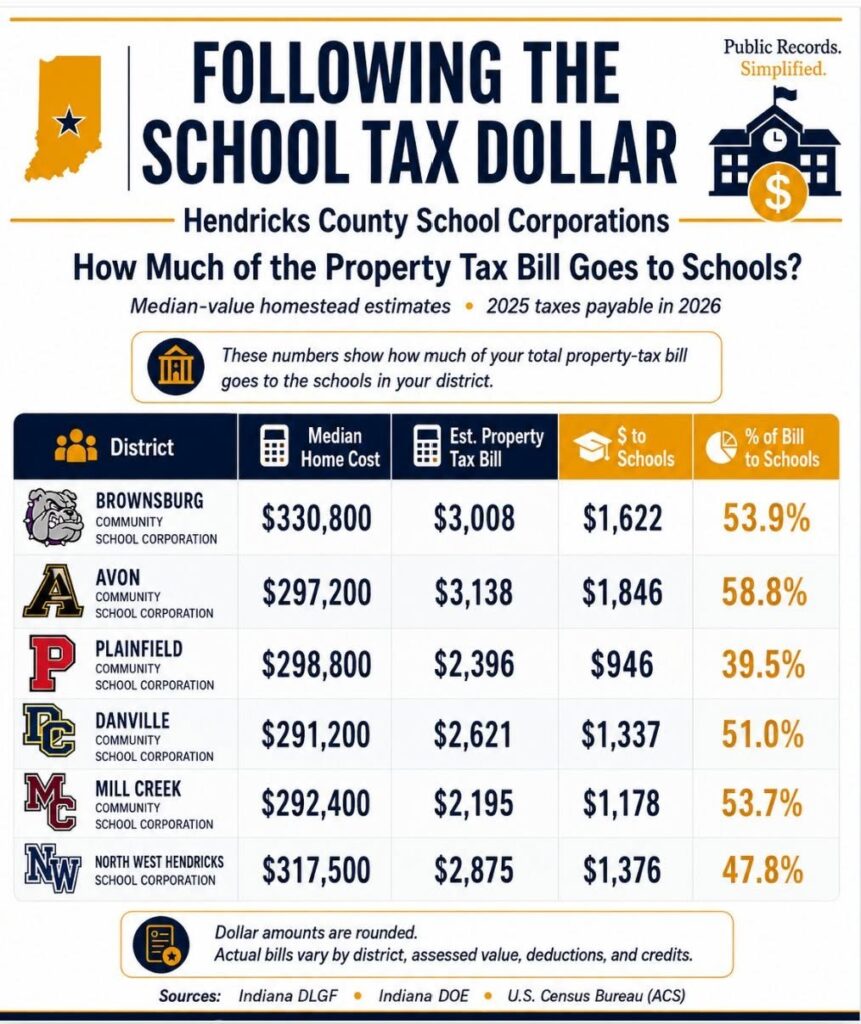From Noblesville School Referendum Facts On Facebook