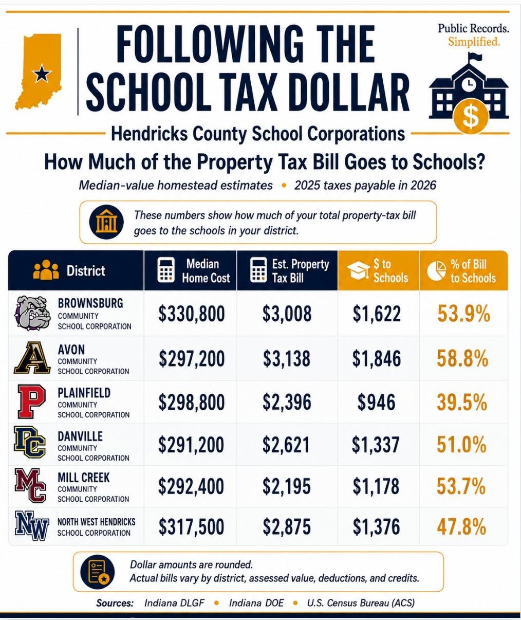 From Noblesville School Referendum Facts On Facebook β image 1