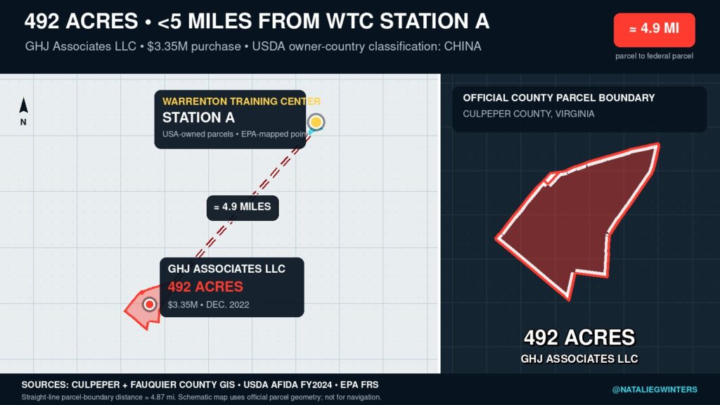China Buys 492 Acres Near U.S. Government Complex