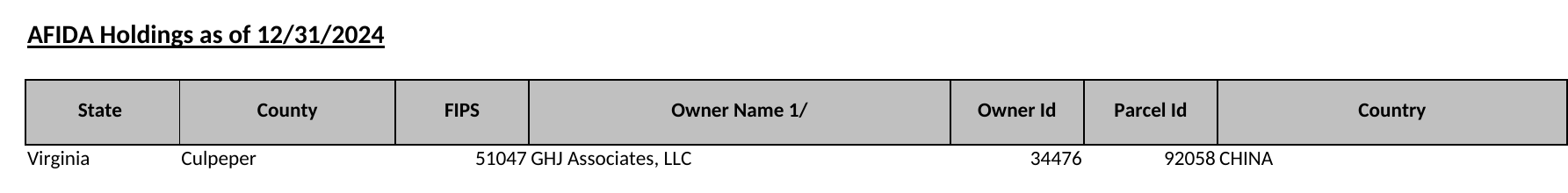 Exclusive: A Chinese LLC Quietly Bought 492 Acres Less Than… – image 3