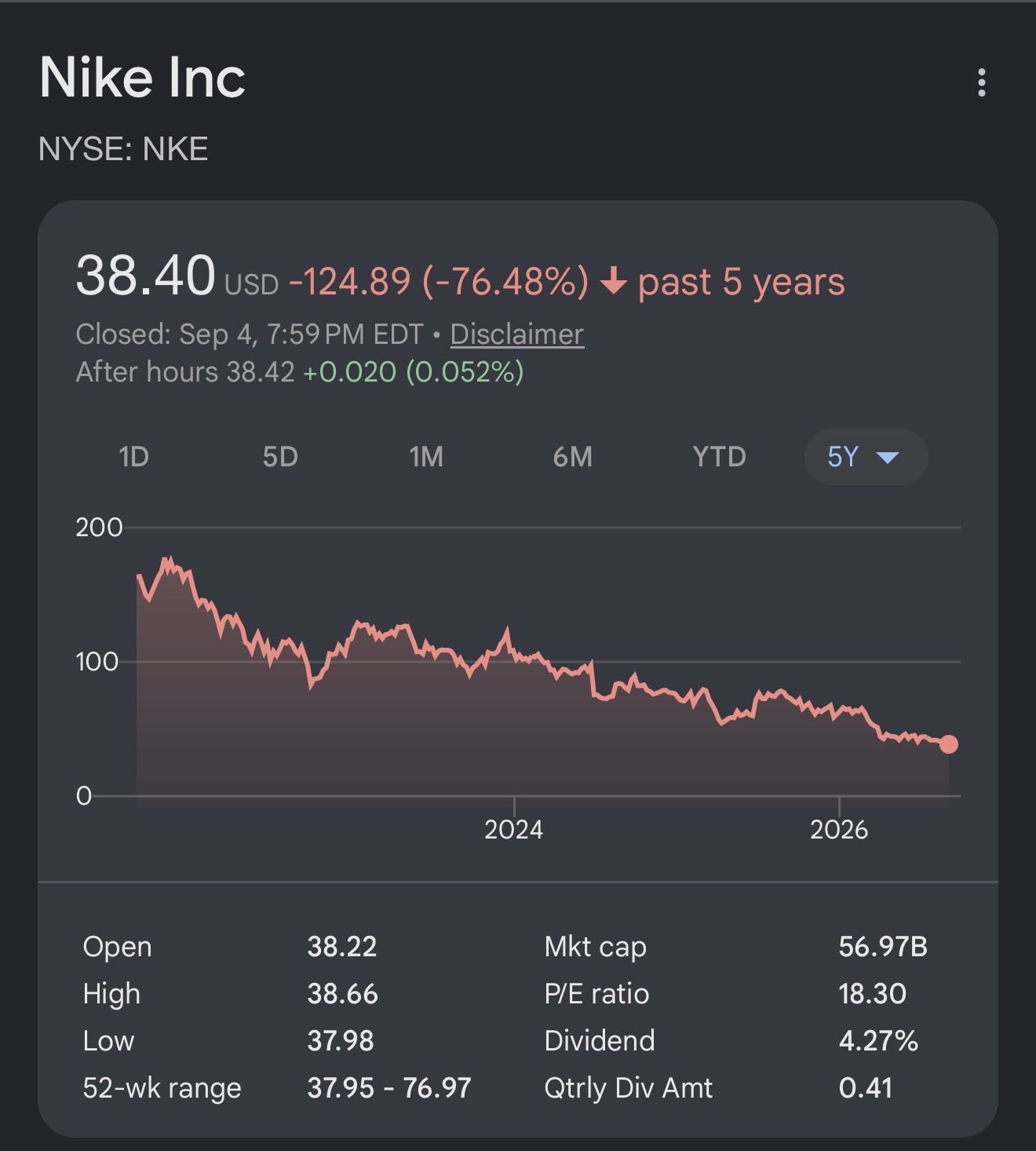 🚨Nike To Be Removed From The S&P 100 After 18 Years… – image 2